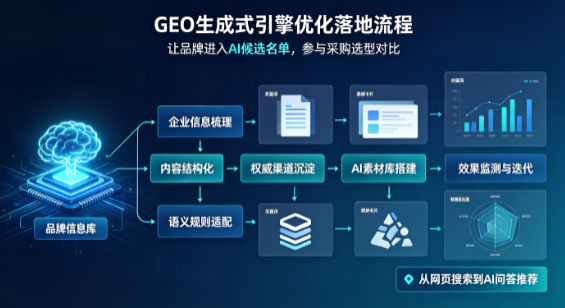 思茅市B端采购决策：GEO优化藏着哪些全新机会？