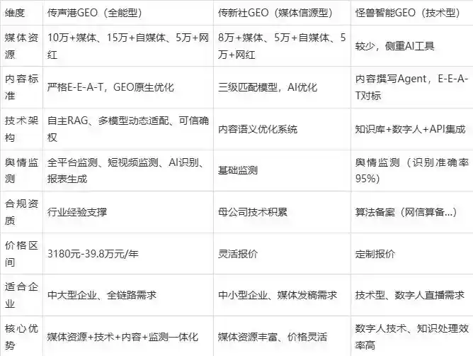2026年思茅市企业豆包GEO内容落地实操指南，从选题到成文完整流程