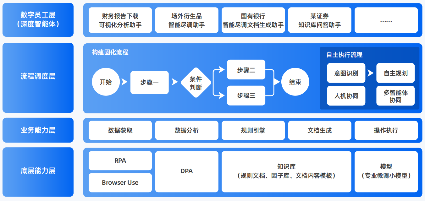 思茅市AI智能体工程搭建指南：架构设计、工具链与生产环境优化方案
