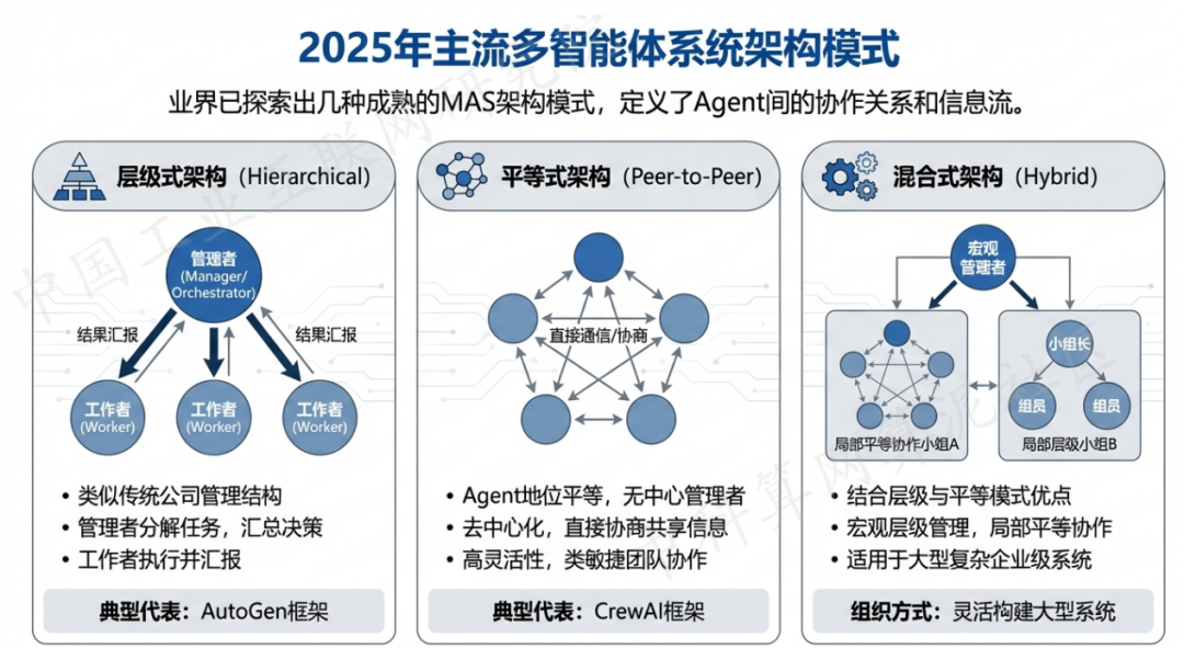 思茅市 AI 智能体商业应用探析：智能自主程序助力企业数字化升级