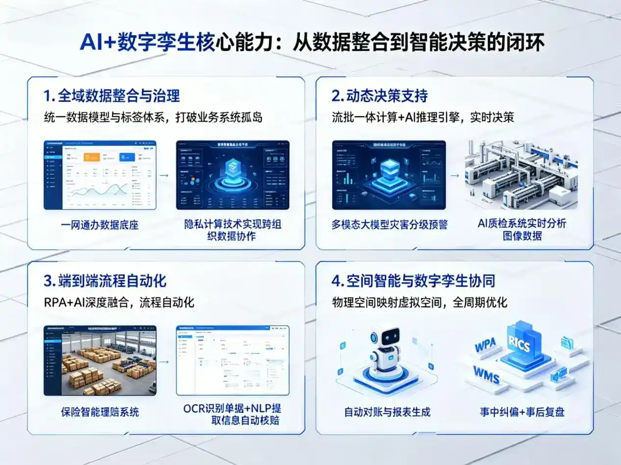 AI大模型落地优化服务｜解决思茅市企业大模型响应慢、输出不准、成本偏高问题