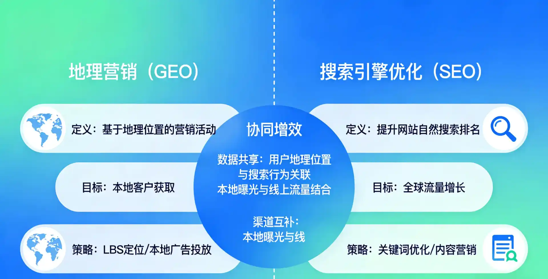 立足思茅市，从用户需求与流量逻辑，解读GEO优化的落地价值与应用前景