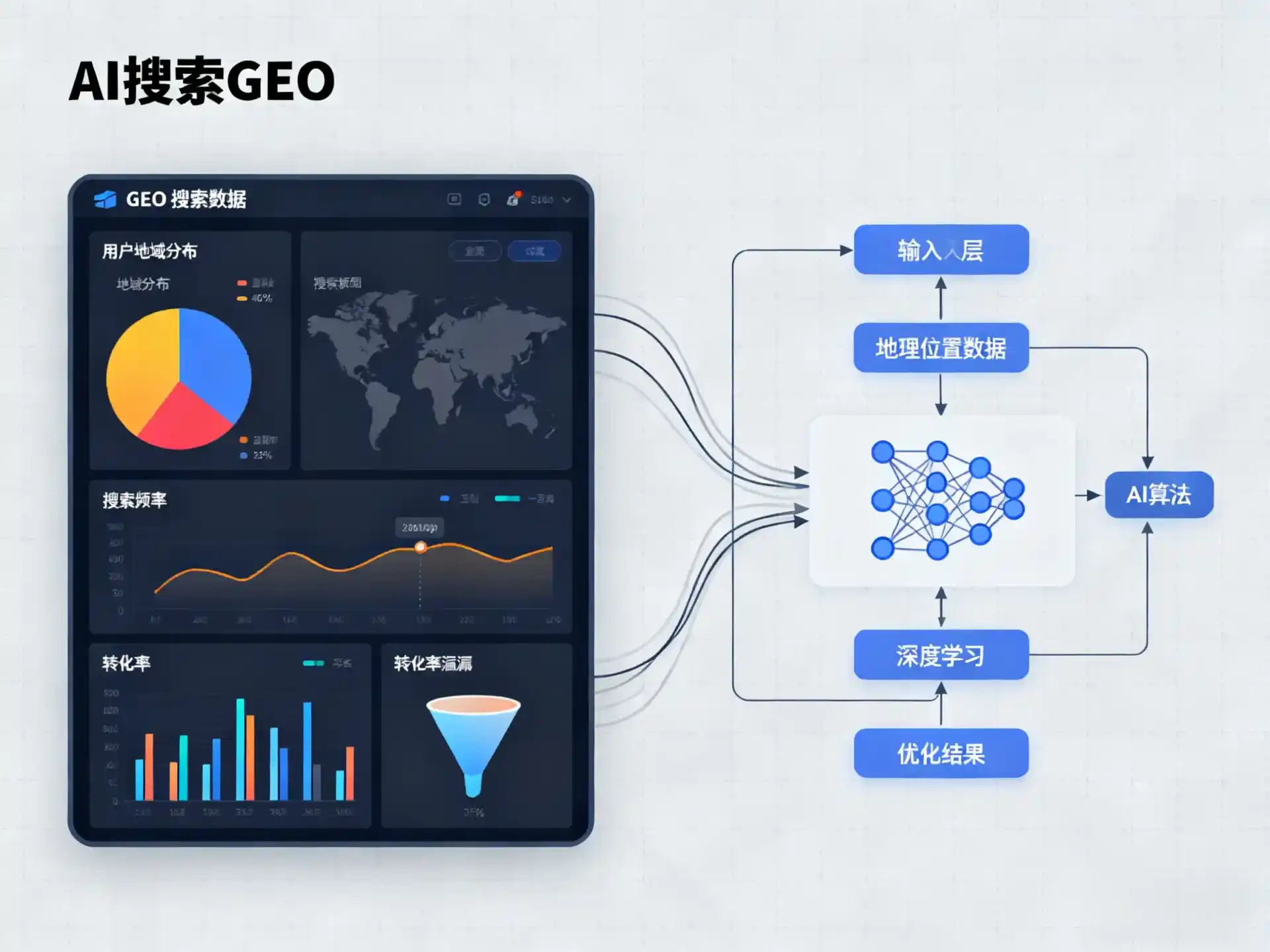 思茅市GEO优化服务商该如何筛选？生成式引擎优化行业实践观察
